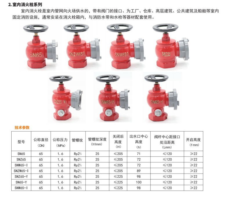 室外消火栓和室內(nèi)消火栓都是分別適用于那個地方？