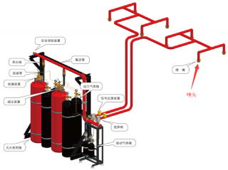 氣體滅火系統(tǒng)噴頭的保護(hù)半徑是多少？